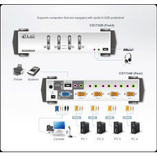 Elosztó KVM  4PC USB ATEN +kábel audio CS1734B