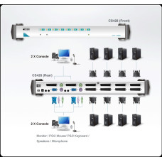 ATEN Master View Pro KVM switch - 8PC 4 konzol OSD