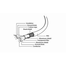 Gembird USB 3.0 cable to type-C (AM/CM), 1m CCP-USB3-AMCM-1M-W