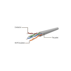 Gembird UTP Cat6 Patch cord, 3 m, red PP6U-3M/R